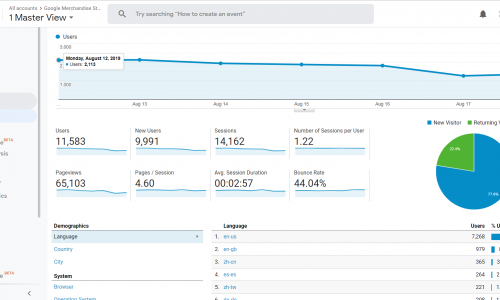 google-analytics-audience-overview-metrics